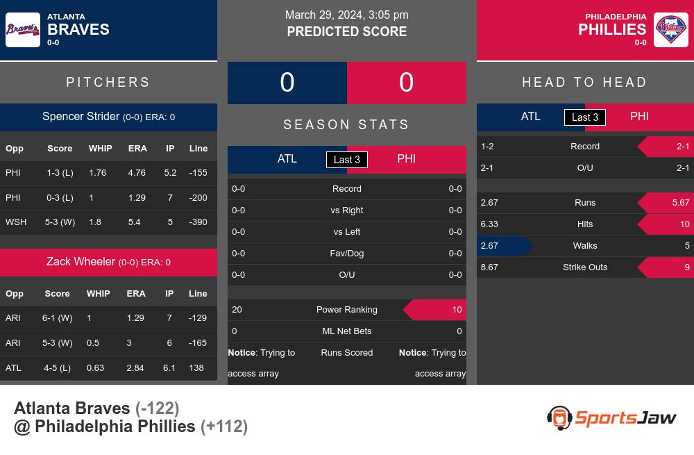 Atlanta Braves vs Philadelphia Phillies Stats