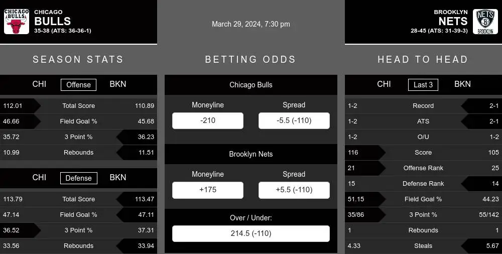 Bulls vs Nets prediction infographic 