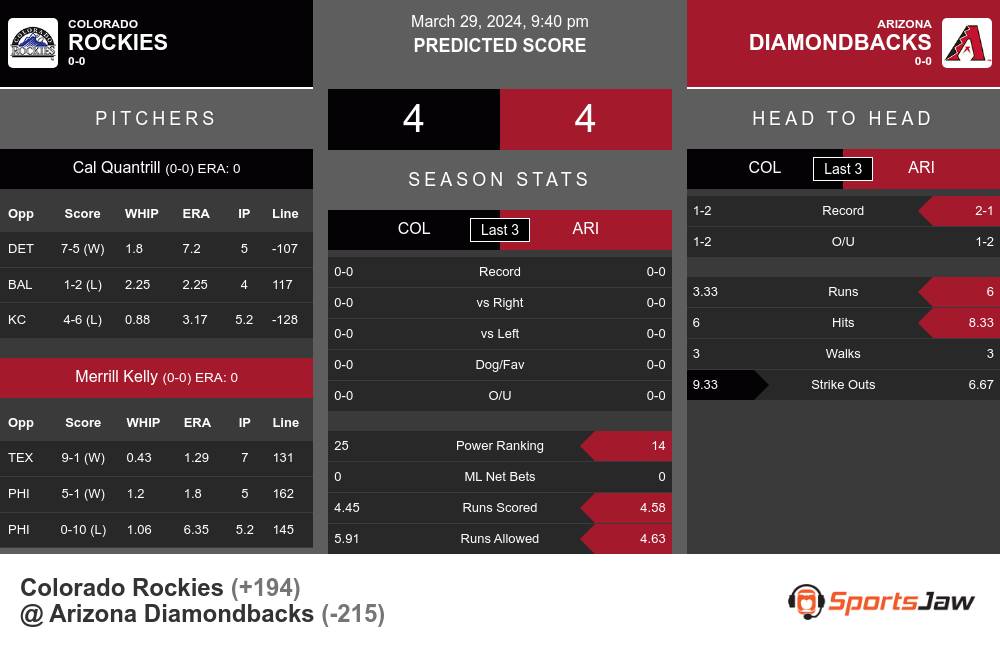 Colorado Rockies vs Arizona Diamondbacks Stats