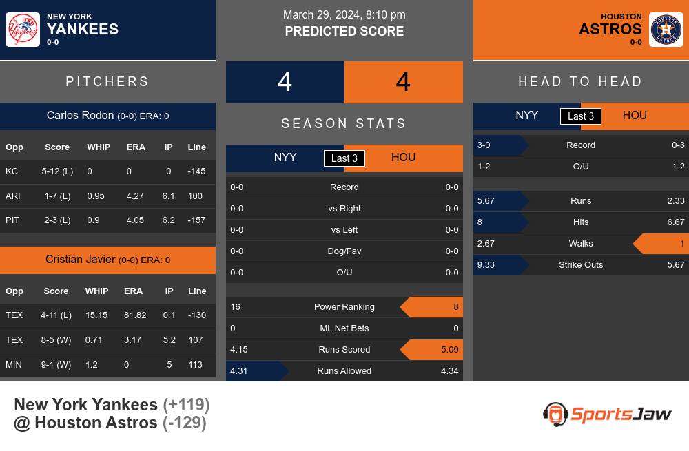 New York Yankees vs Houston Astros Stats
