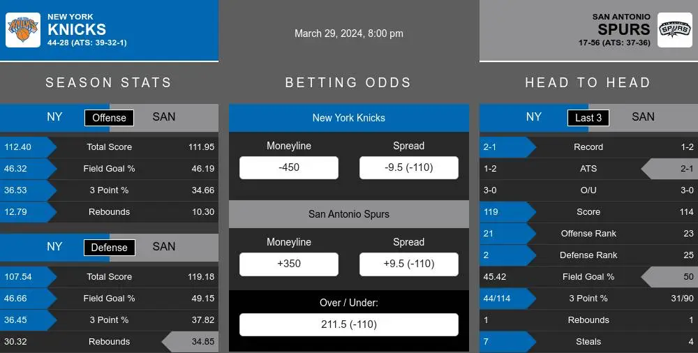 Knicks vs Spurs prediction infographic 