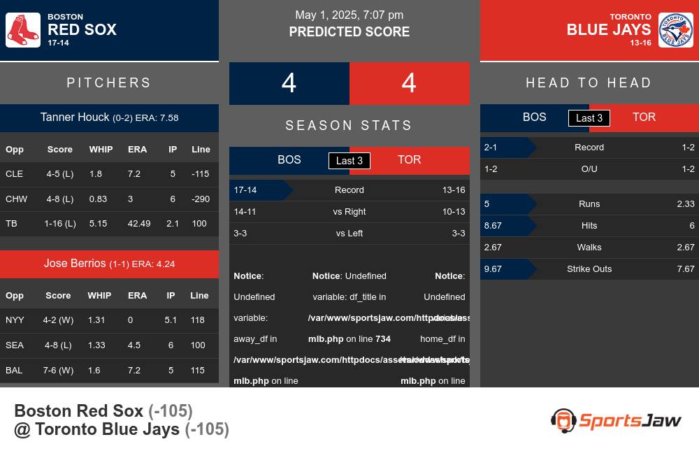 Red Sox vs Blue Jays prediction infographic