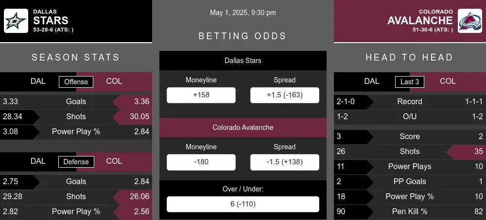 Stars vs Avalanche prediction infographic