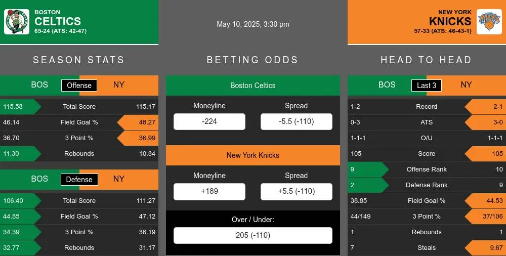 Celtics vs Knicks prediction infographic