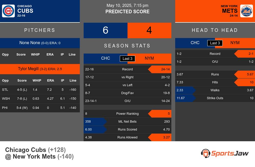 Cubs vs Mets prediction infographic