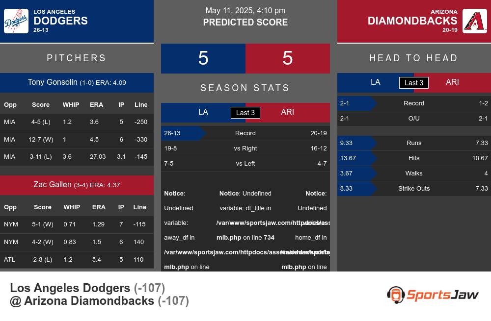 Dodgers vs Diamondbacks prediction infographic