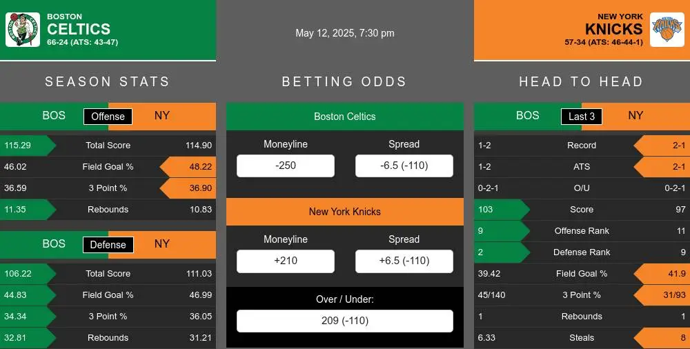 Celtics vs Knicks prediction infographic