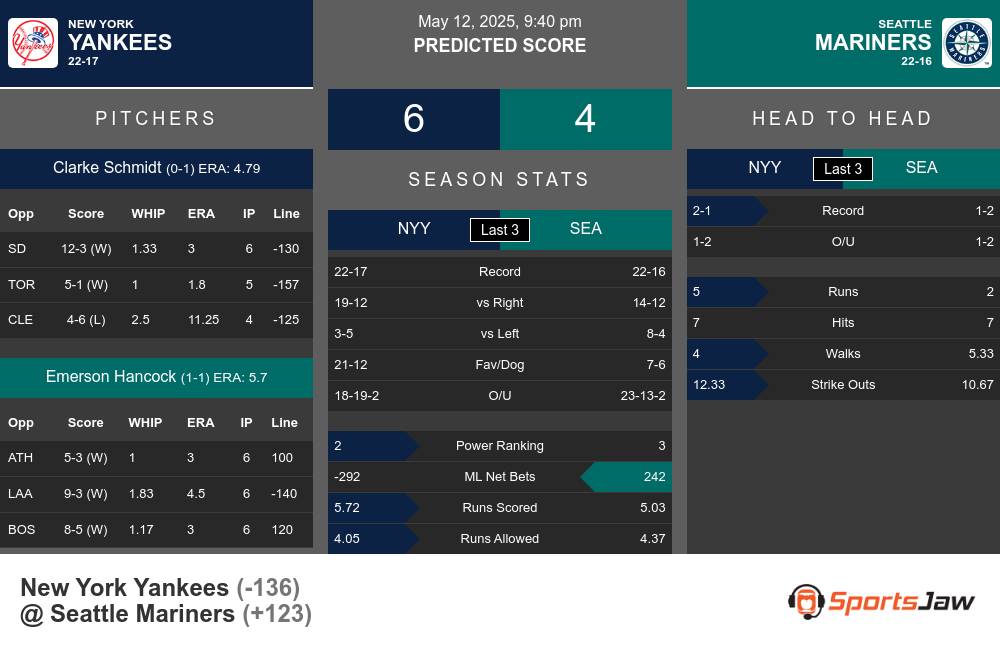 Yankees vs Mariners prediction infographic