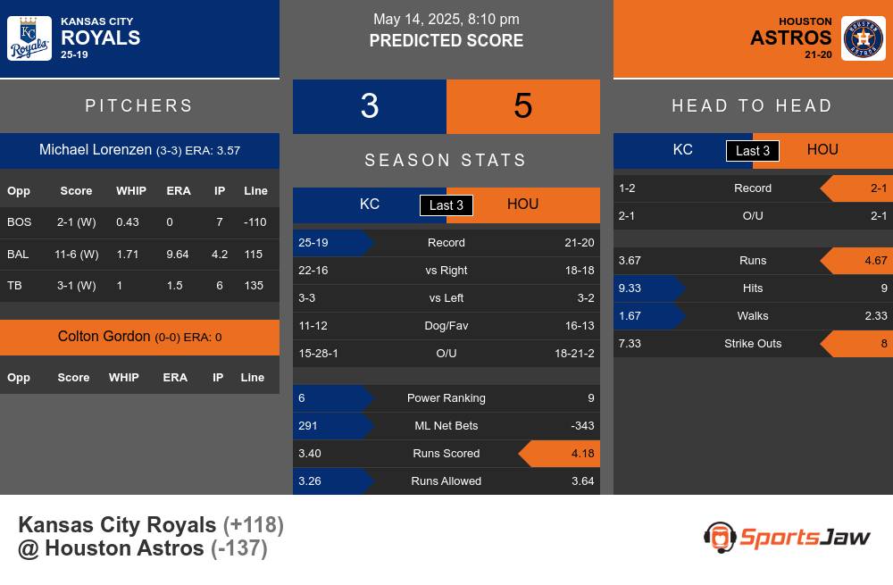 Royals vs Astros prediction infographic