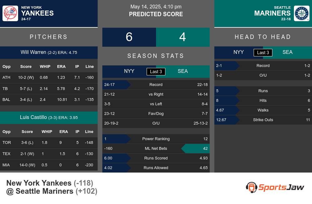 Yankees vs Mariners prediction infographic