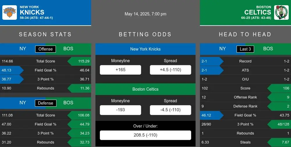 Knicks vs Celtics prediction infographic