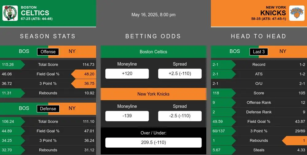 Celtics vs Knicks prediction infographic