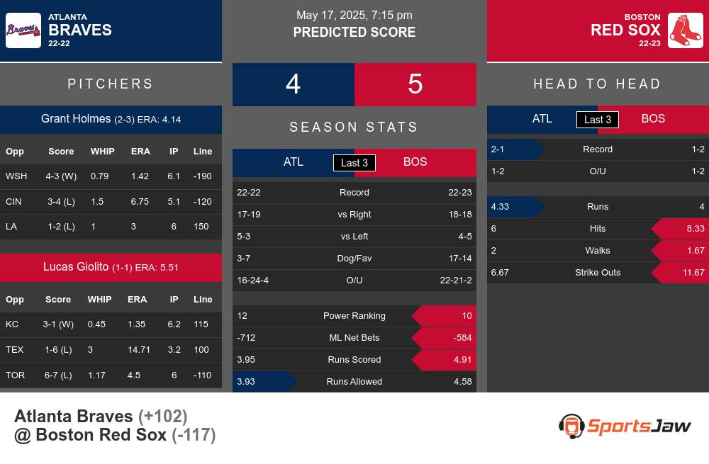 Braves vs Red Sox prediction infographic