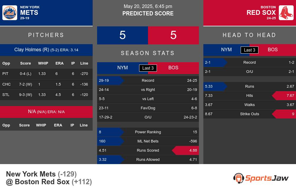 Mets vs Red Sox prediction infographic