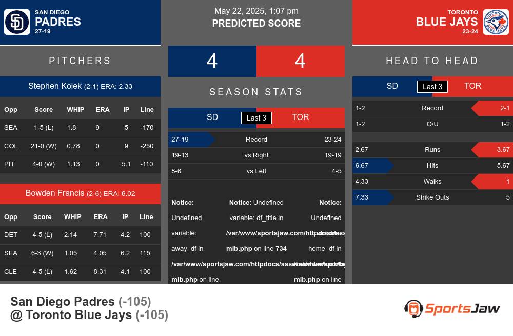 Padres vs Blue Jays prediction infographic