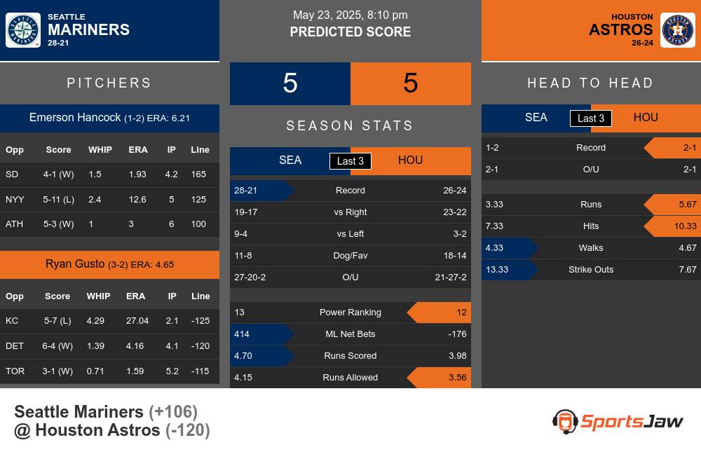 Mariners vs Astros prediction infographic