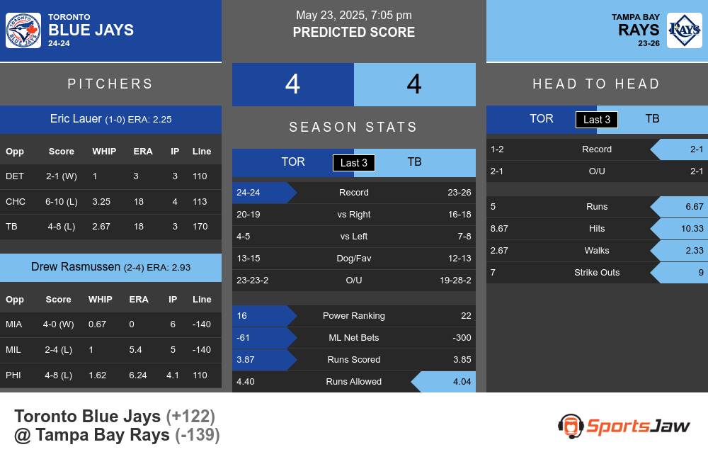 Blue Jays vs Rays prediction infographic