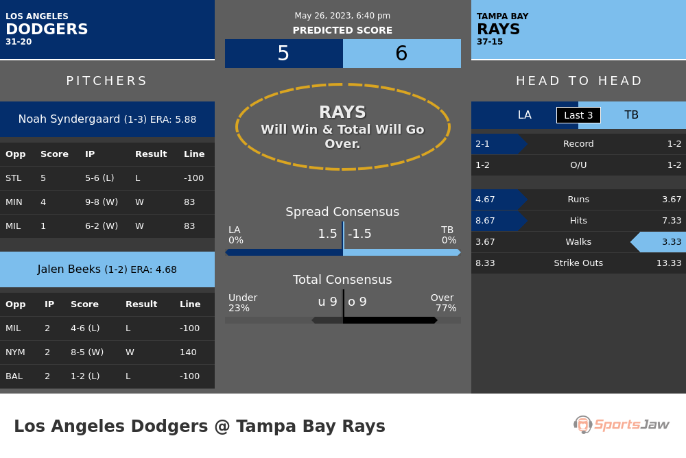 Dodgers vs Rays stats