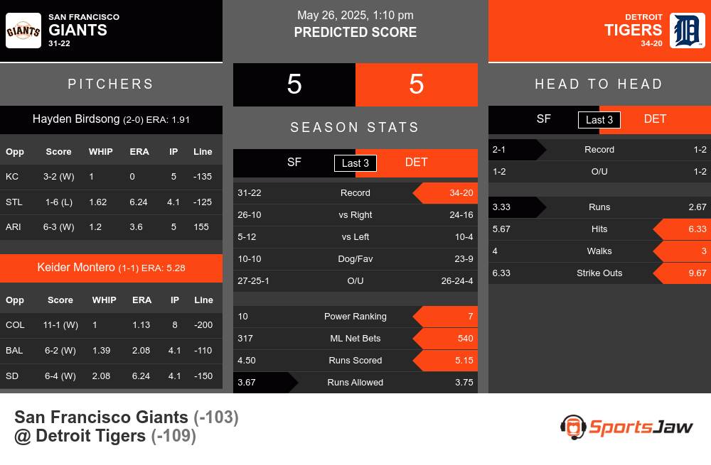 Giants vs Tigers prediction infographic