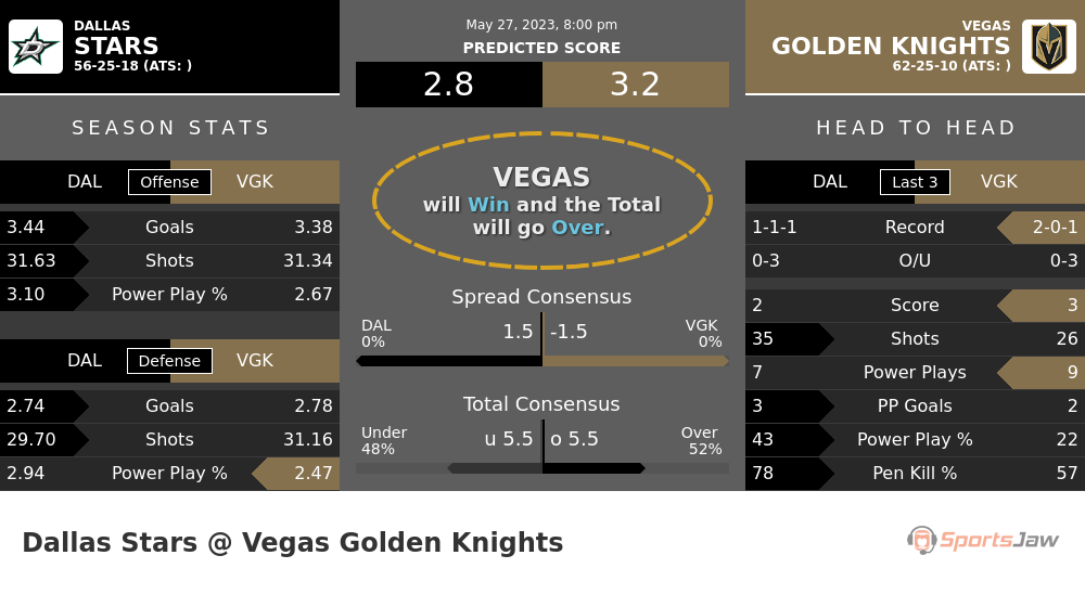 Stars vs Golden Knights stats