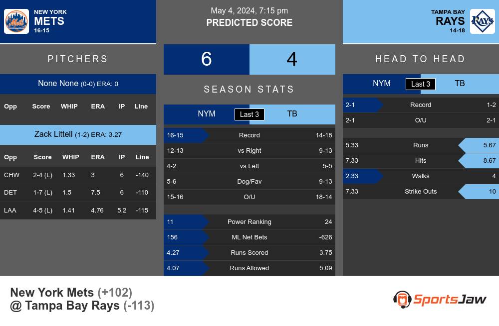 Mets vs Rays prediction infographic 