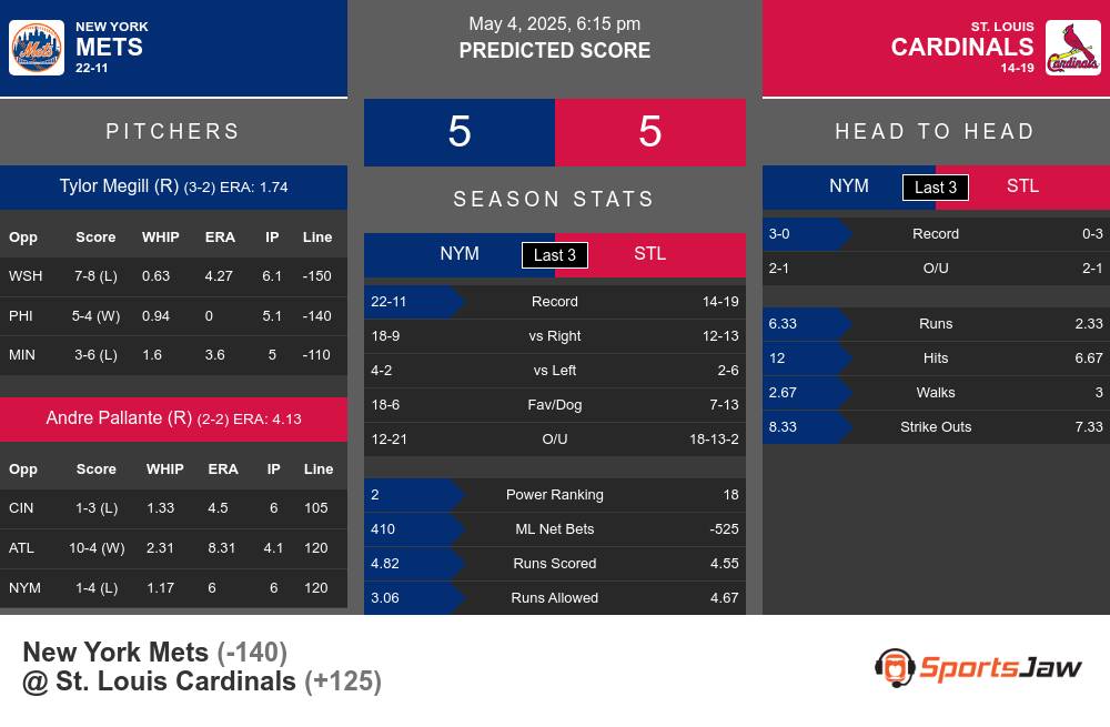 Mets vs Cardinals prediction infographic