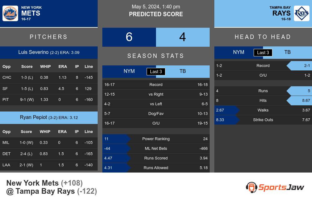 Mets vs Rays prediction infographic 