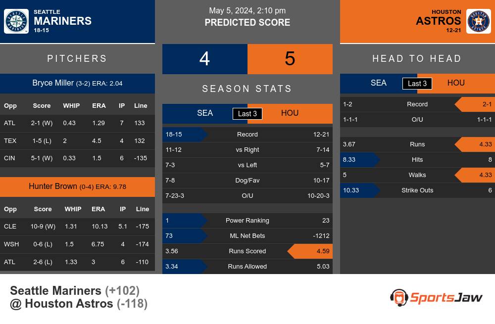 Mariners vs Astros prediction infographic 
