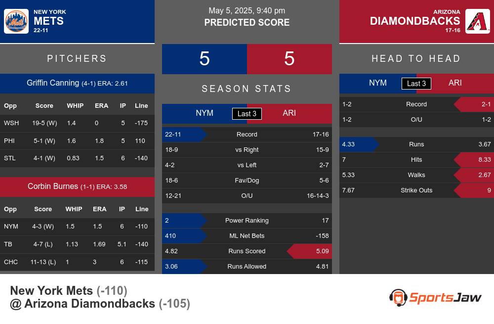 Mets vs Diamondbacks prediction infographic