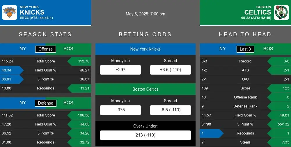 Knicks vs Celtics prediction infographic