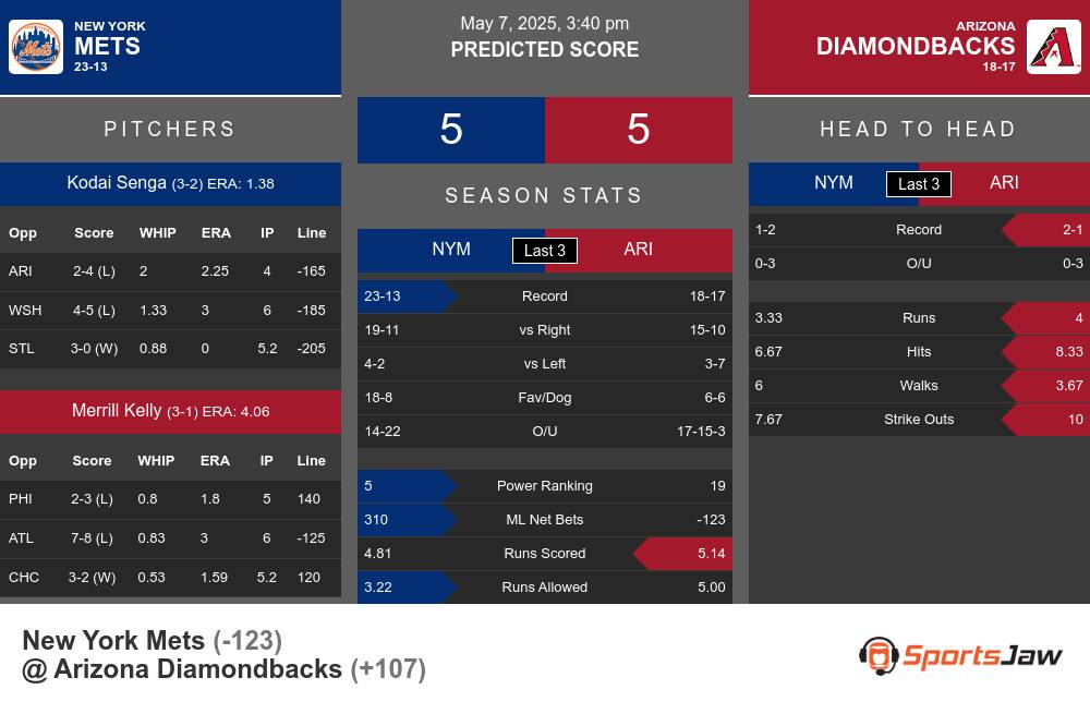 Mets vs Diamondbacks prediction infographic