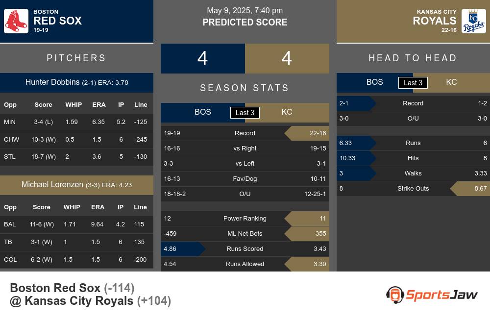 Red Sox vs Royals prediction infographic