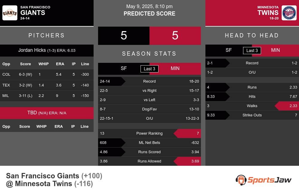 Giants vs Twins prediction infographic