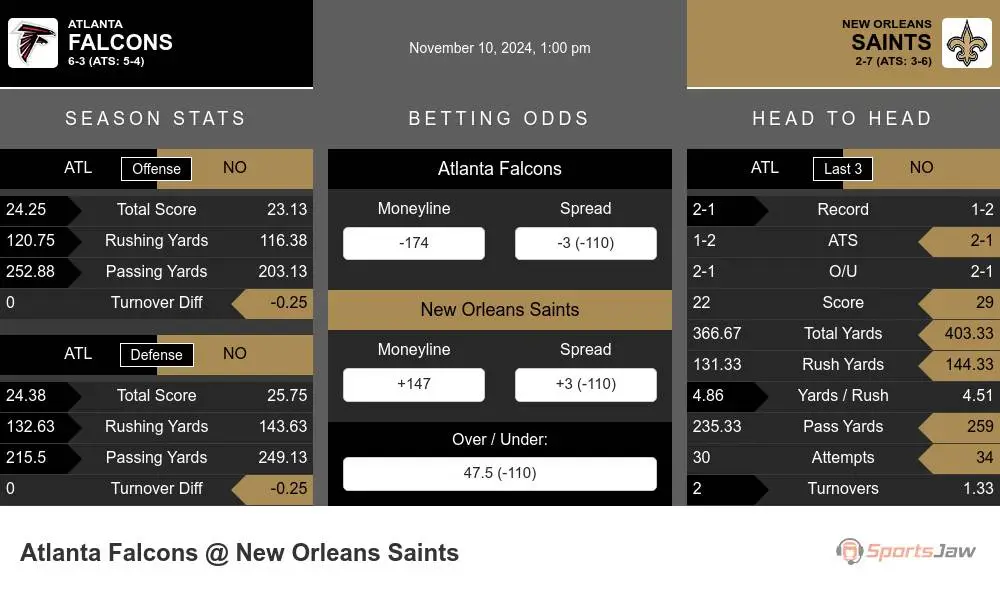 Falcons vs Saints prediction infographic 