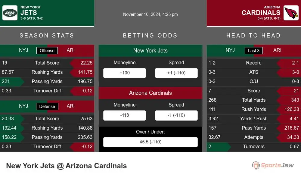 Jets vs Cardinals prediction infographic 