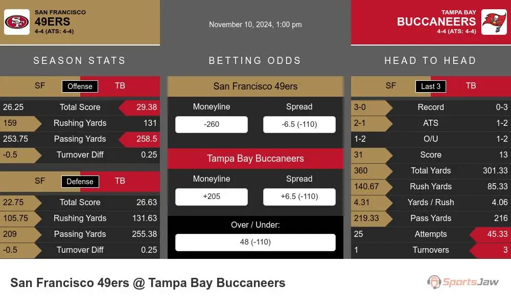 49ers vs Buccaneers prediction infographic 