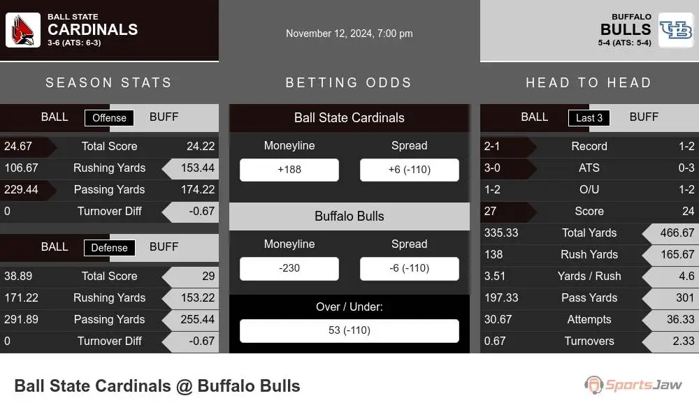 Cardinals vs Bulls prediction infographic 