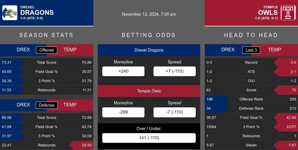 Dragons vs Owls prediction infographic 