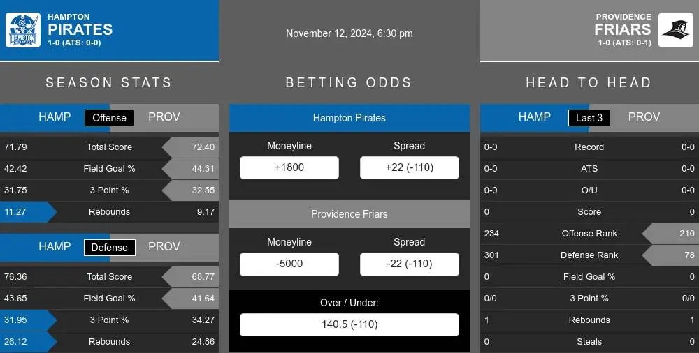 Pirates vs Friars prediction infographic 