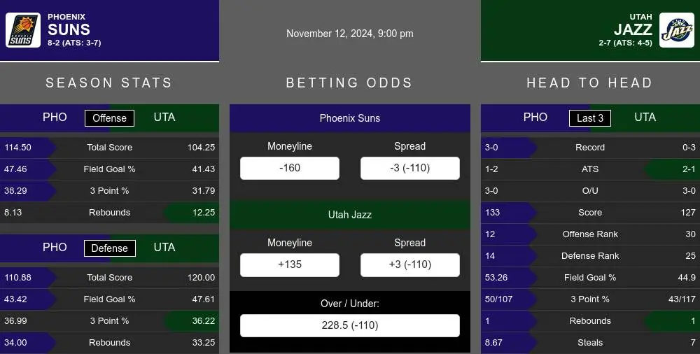 Suns vs Jazz prediction infographic 