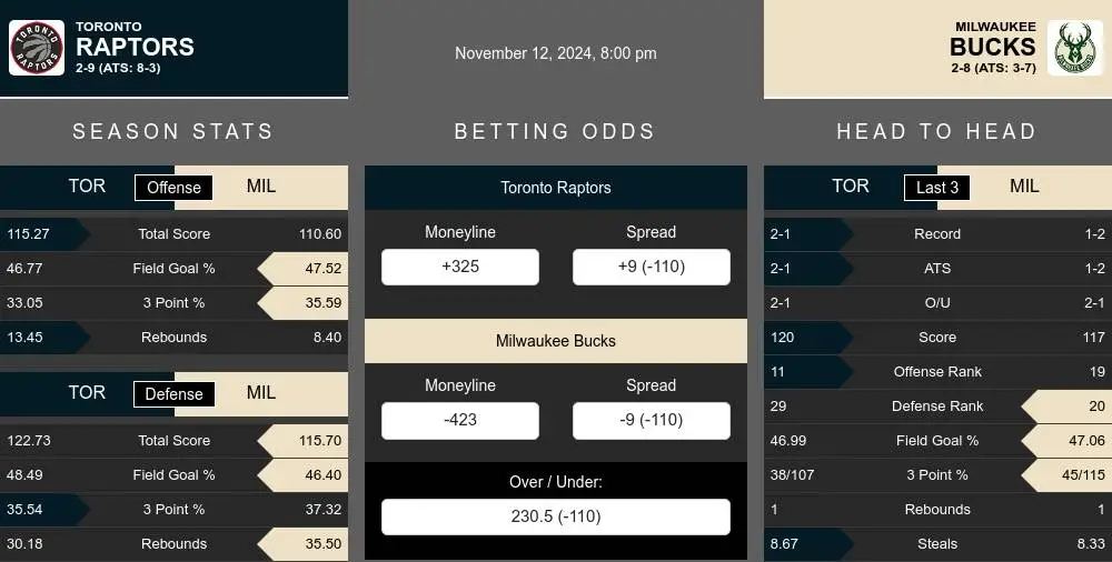 Raptors vs Bucks prediction infographic 