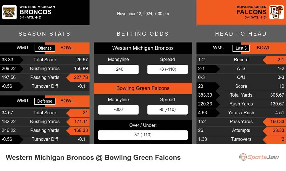 Broncos vs Falcons prediction infographic 