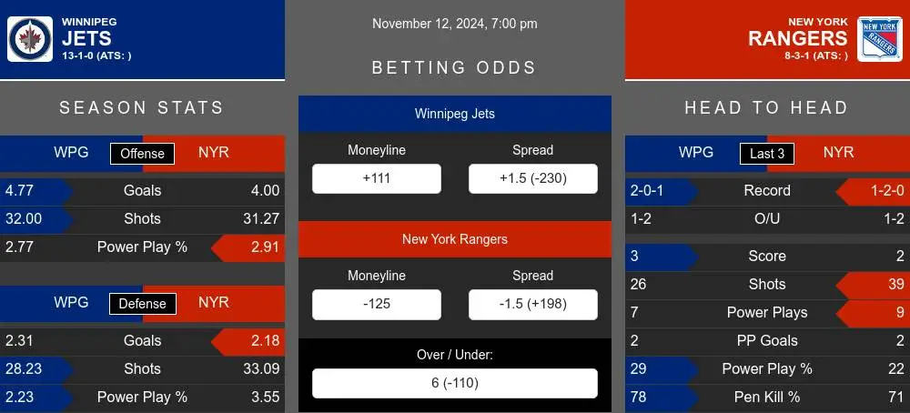 Jets vs Rangers prediction infographic 