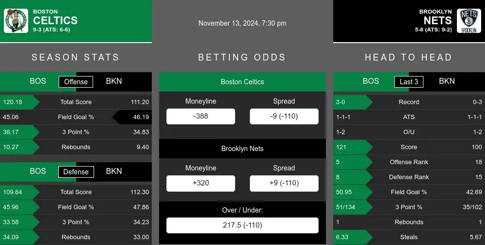 Celtics vs Nets prediction infographic 