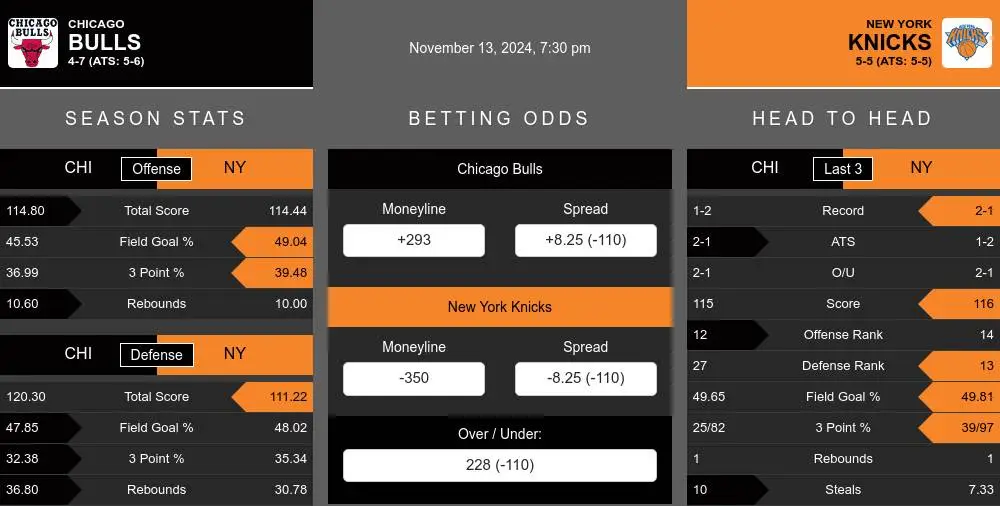 Bulls vs Knicks prediction infographic 