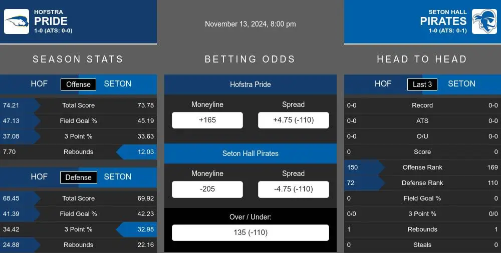 Pride vs Pirates prediction infographic 