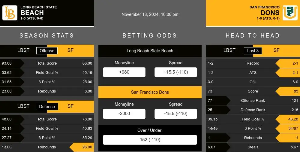 Beach vs Dons prediction infographic 