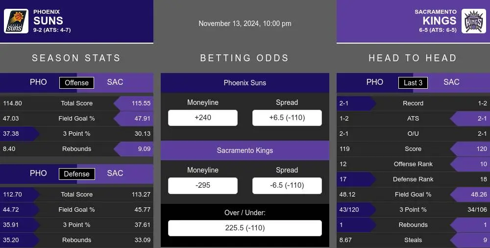 Suns vs Kings prediction infographic 