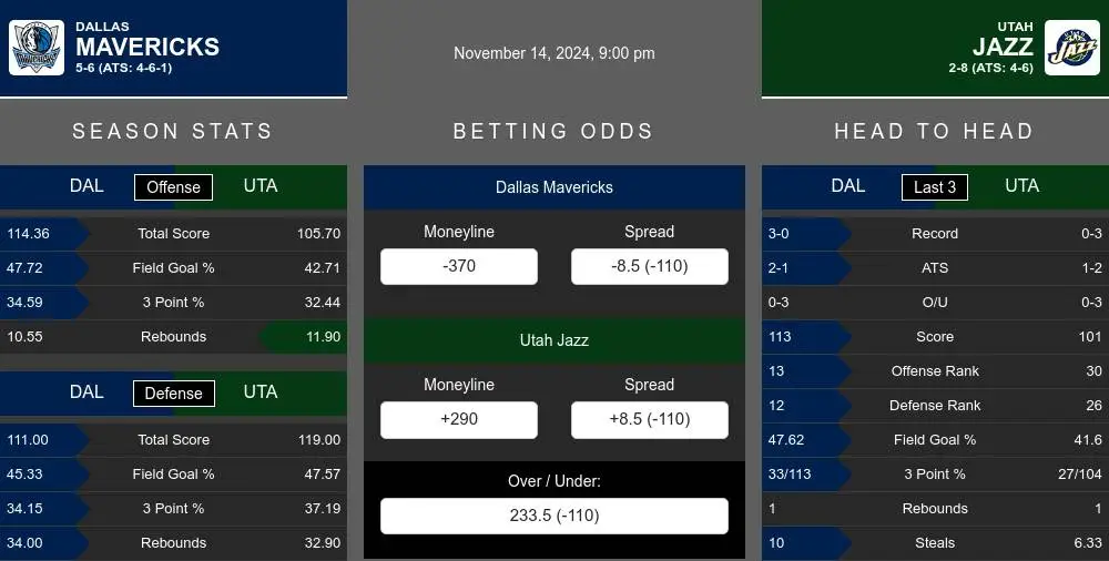 Mavericks vs Jazz prediction infographic 