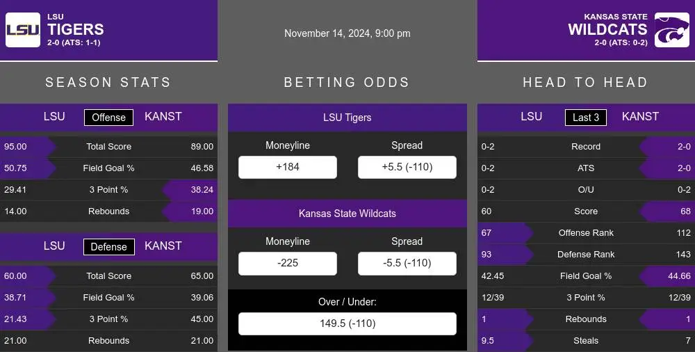 Tigers vs Wildcats prediction infographic 